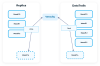 Replicating With Gaps